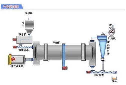 1.jpg 微型喷雾干燥机的技术原理介绍