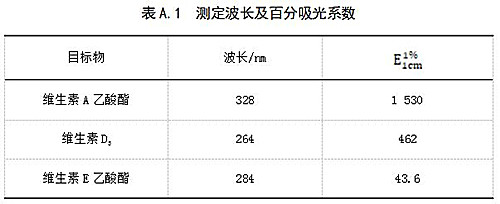 山东地方规范《维生素的同步快速测定 高效液相色谱法》