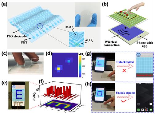 半导体所在柔性湿度传感器与非接触控制方面取得进展