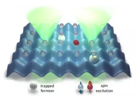 量子化学的类比模拟研究取得进展