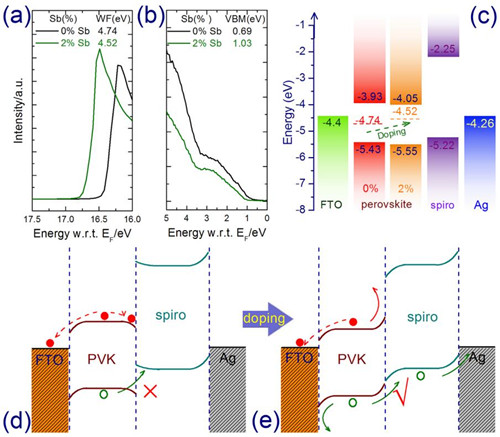 钙钛矿太阳能电池研究获进展 助力未来商业化应用