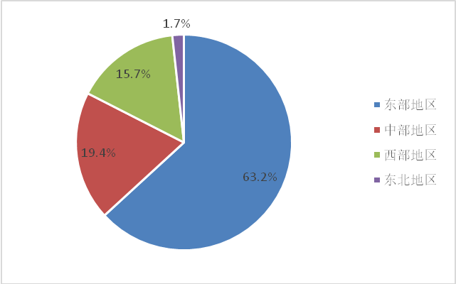2020年我国环保产业营收总额有望超过2.1万亿元