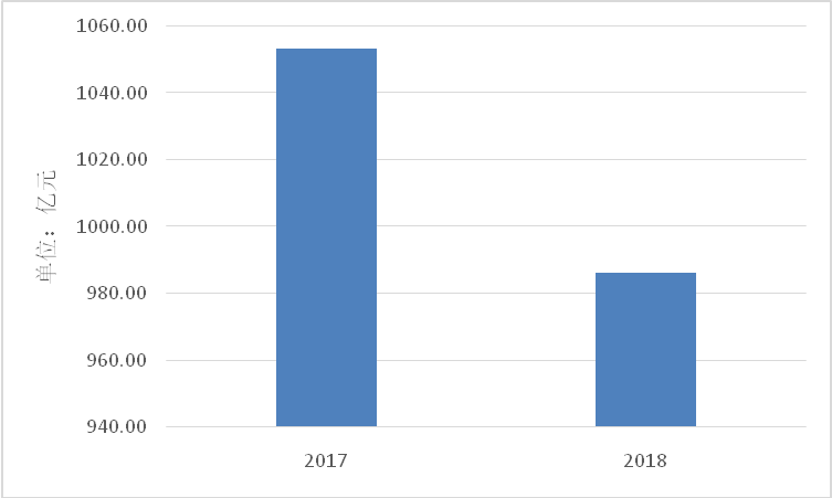 2020年我国环保产业营收总额有望超过2.1万亿元
