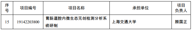 质谱、气相等15个科学仪器项目获上海市科技立项